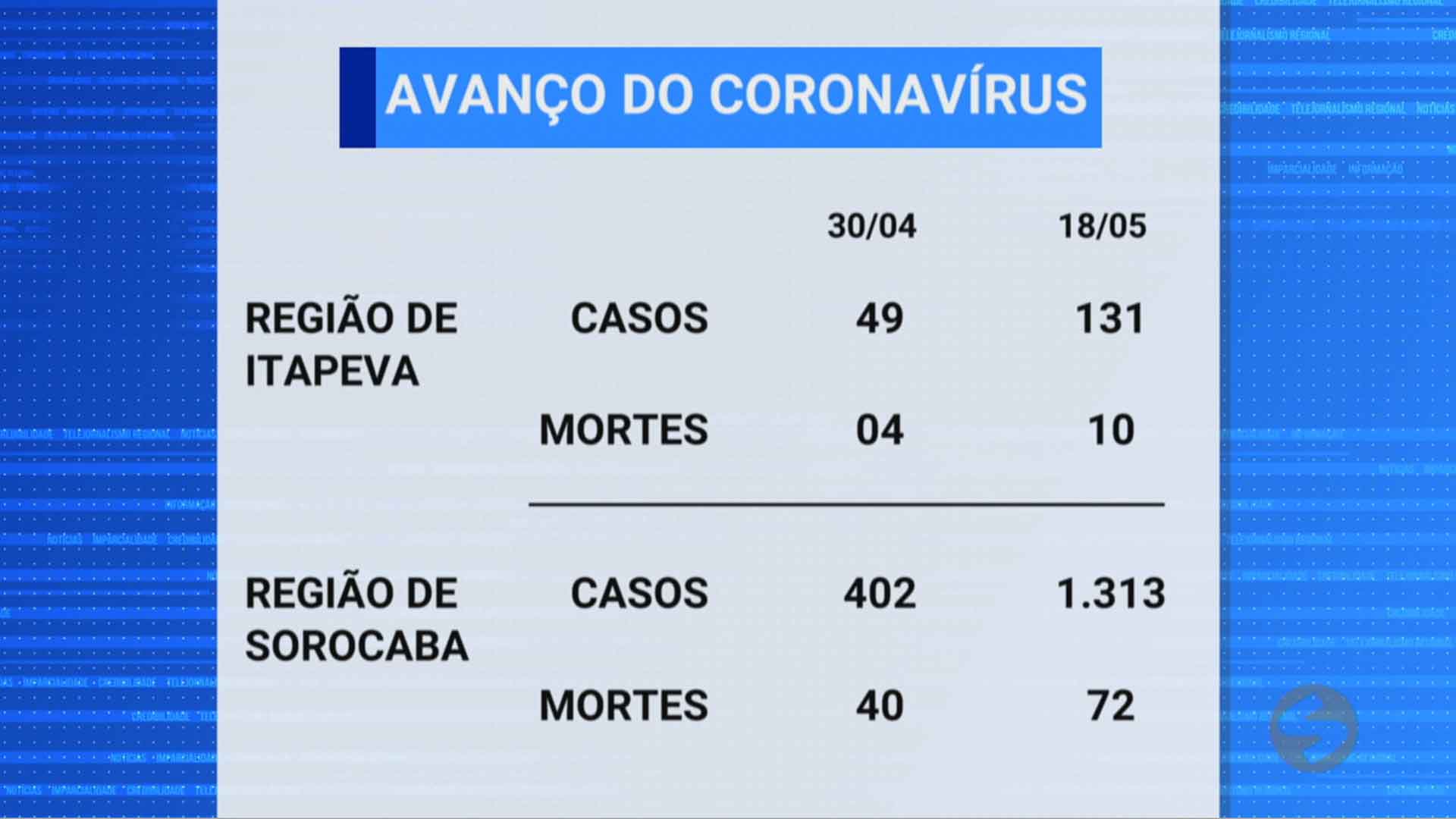 avanco-coronavirus-interior-sp